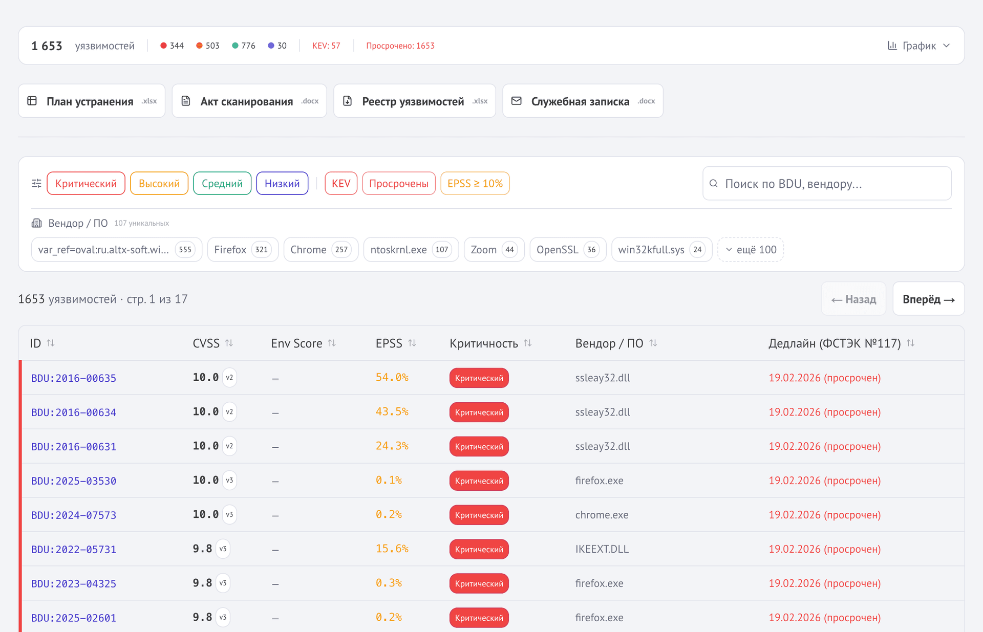 Дашборд уязвимостей ScanOVAL — таблица 1653 уязвимостей, фильтры, экспорт акта