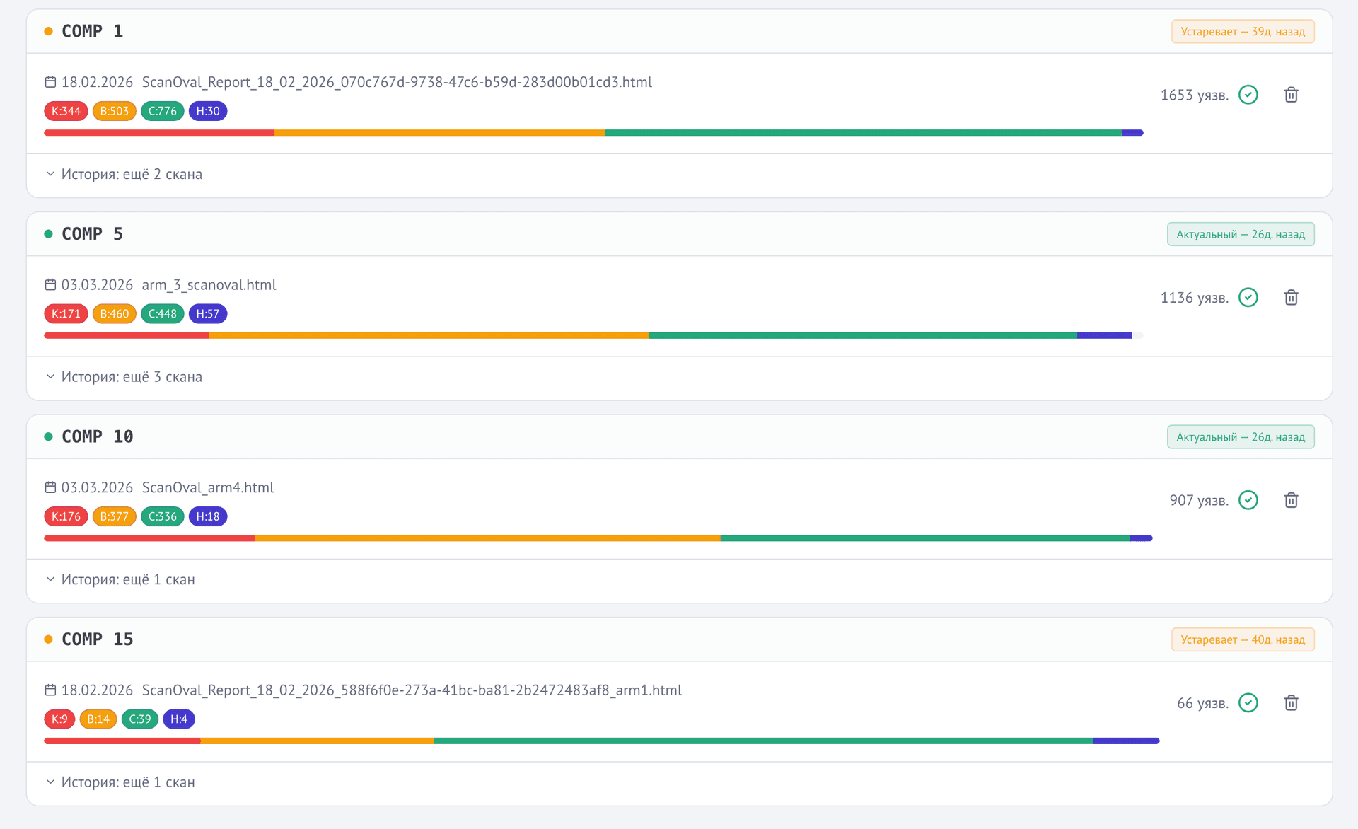 Список машин ScanOVAL — severity bars, история сканов, статусы актуальности